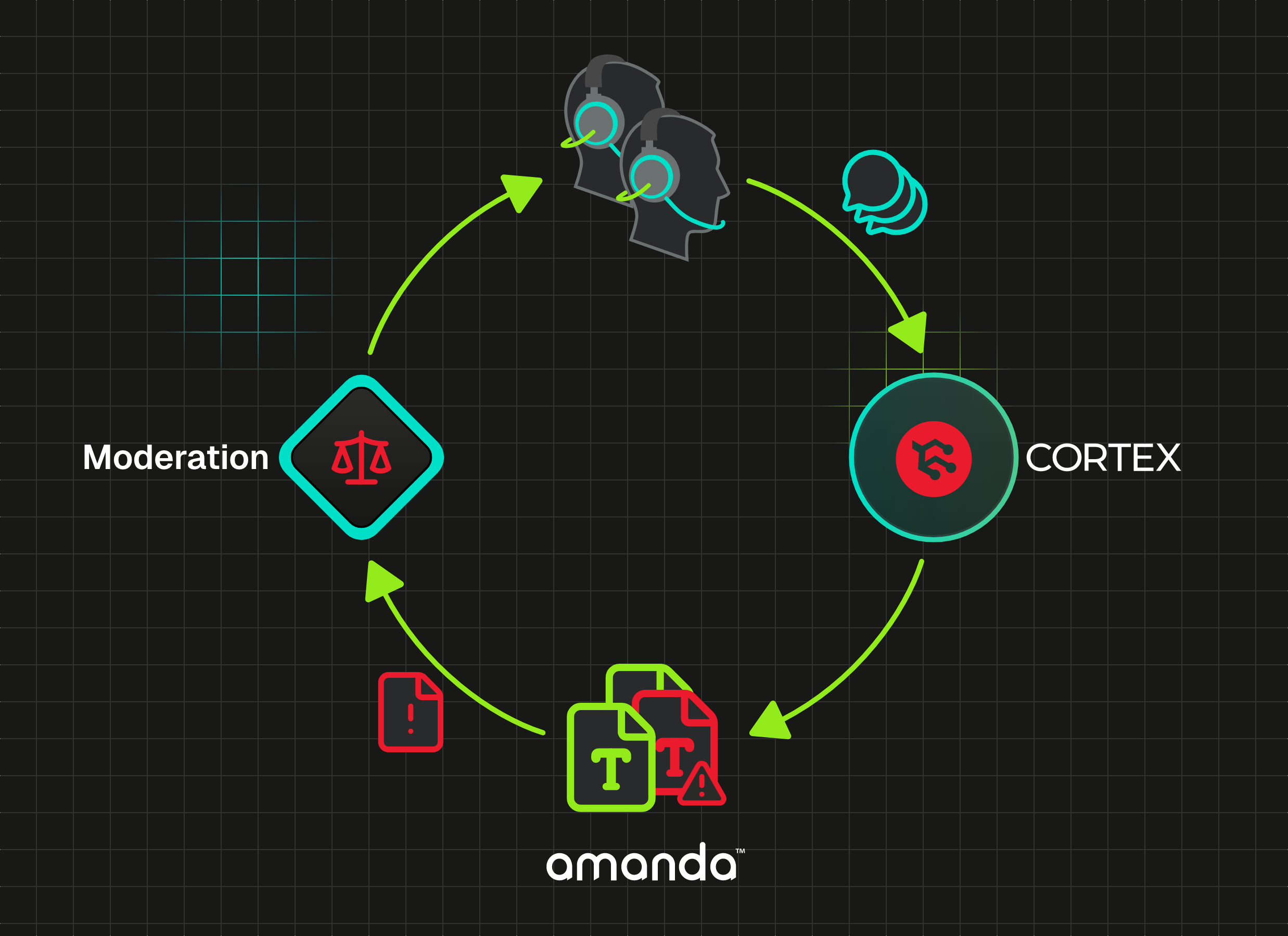 ODIN and Aiba Revolutionize Secure Voice Communication