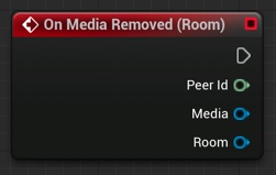 On Media Removed