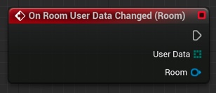 On Room User Data Changed